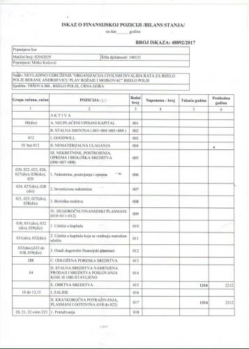 ZR-CIR-2017-Bilans-stanja-1